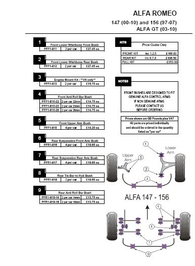 kit powerflex alfa 147